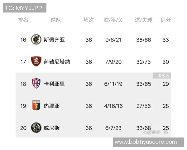 罗马国米亚特兰大争抢吉奥瓦尼维罗纳标价2200万欧元